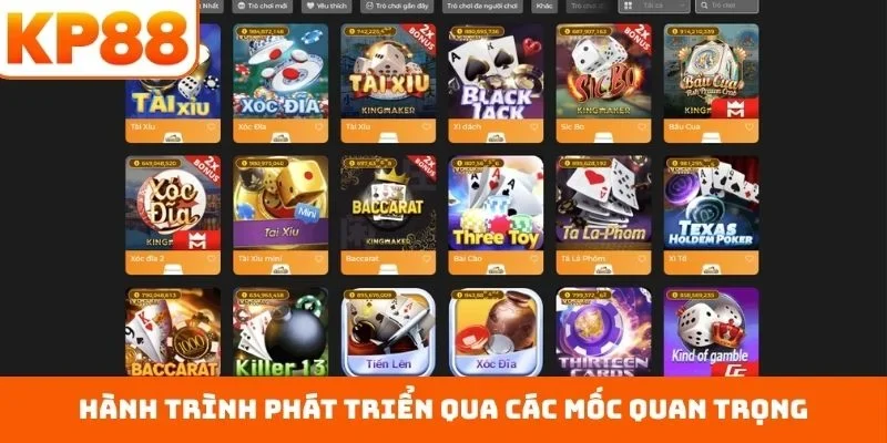 Hành trình phát triển qua các mốc quan trọng